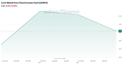 lcrvx|LCRVX: Lord Abbett Core Fixed Income Fund .